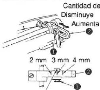 Cantidad de Disminuye Aumenta 2 mm 3 mm 4 mm ① ② ①