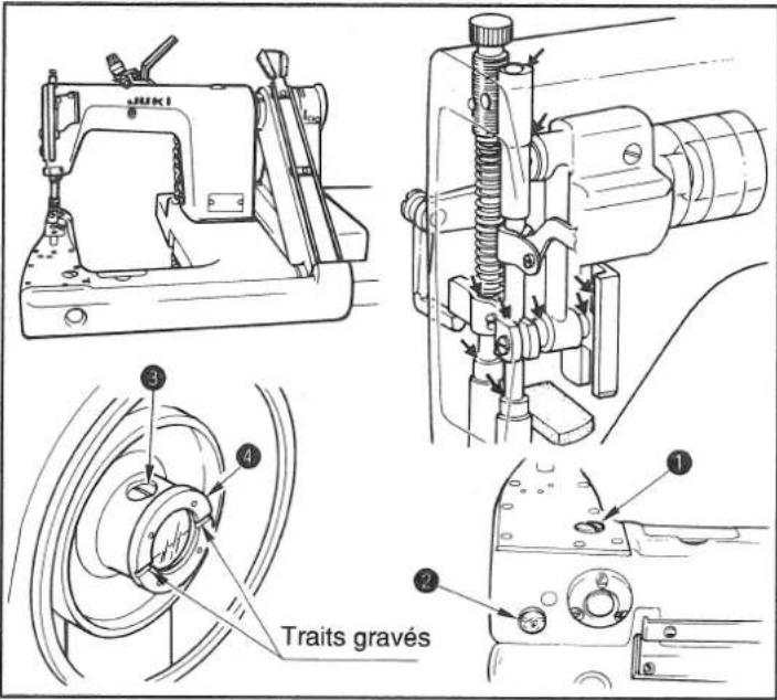 Traits gravés