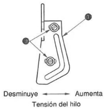 Desminuye ← Aumenta Tensión del hilo
