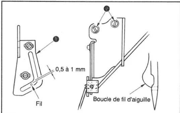 0,5 à 1 mm Fil Boucle de fil d'aiguille