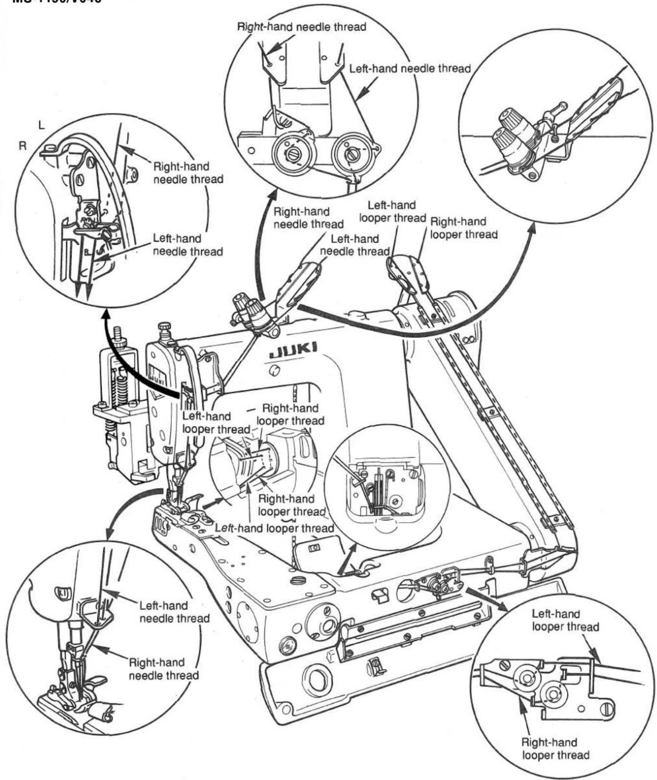 L R Right-hand needle thread Left-hand needle thread Right-hand needle thread Left-hand looper thread Right-hand looper thread JUKI Left-hand looper thread Right-hand looper thread Left-hand looper thread Left-hand looper thread Right-hand looper thread