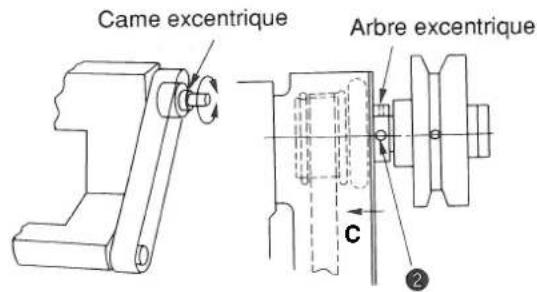 Came excentrique Arbre excentrique ②