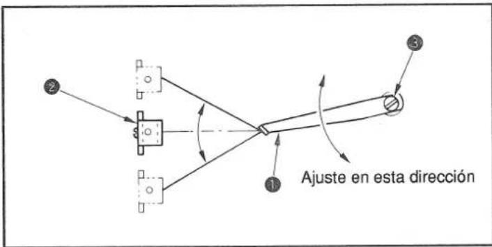 Ajuste en esta dirección
