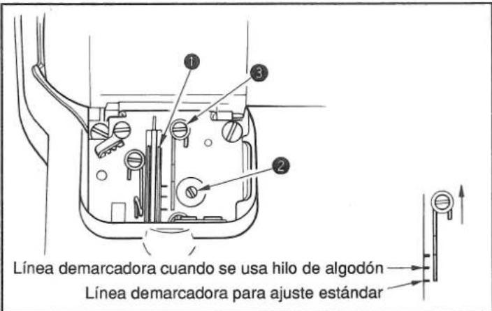 Línea demarcadora cuando se usa hilo de algodón Línea demarcadora para ajuste estándar