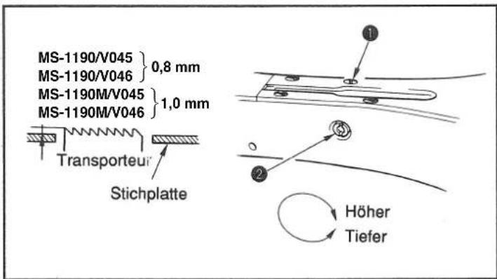 MS-1190/V045 MS-1190/V046} 0,8 mm MS-1190M/V045 MS-1190M/V046} 1,0 mm Transporteui Stichplatte Höher Tiefer