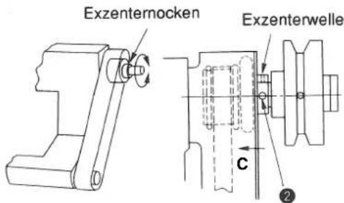 Exzenternocken Exzenterwelle C ②