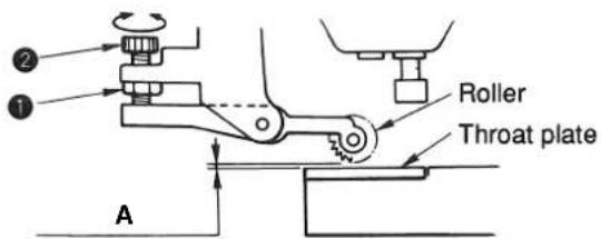 Roller Throat plate A
