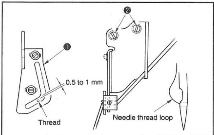 0.5 to 1 mm Thread Needle thread loop