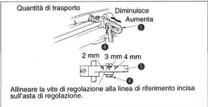 Quantità di trasporto Diminuisce Aumenta 2 mm 3 mm 4 mm Allineare la vite di regolazione alla linea di riferimento incisa sull'asta di regolazione.
