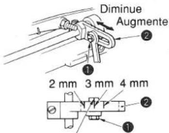 Diminue Augmente 2 mm 3 mm 4 mm 1 2