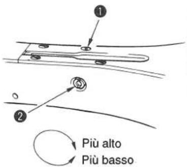 1 2 Più alto Più basso