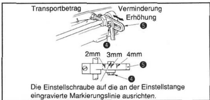 Transportbetrag Verminderung Erhöhung 2mm 3mm 4mm Die Einstellschraube auf die an der Einstellstange eingravierte Markierungslinie ausrichten.