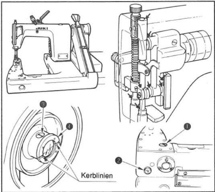 JUKI ③ ④ Kerblinien ① ②