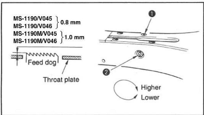 MS-1190/V045 MS-1190/V046} 0.8 mm MS-1190M/V045 MS-1190M/V046} 1.0 mm Feed dog Throat plate ① ② Higher Lower