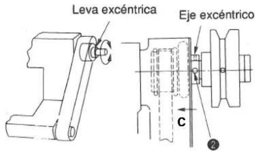 Leva excéntrica Eje excéntrico C ②