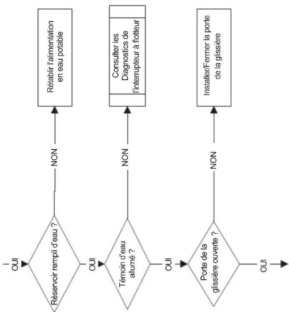 Manitowoc CNF0202 - Important - 3