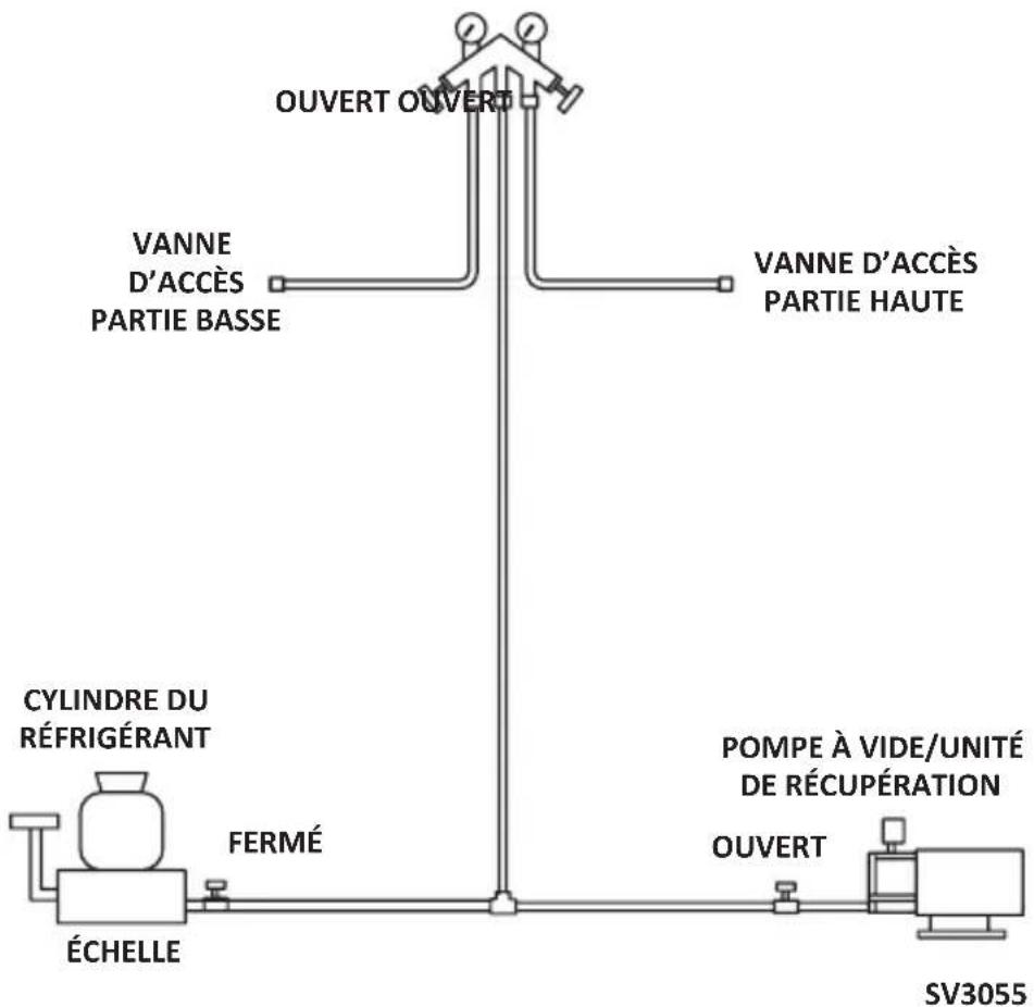 Manitowoc CNF0202 - Procédures de récupération/d'évacuation - 1