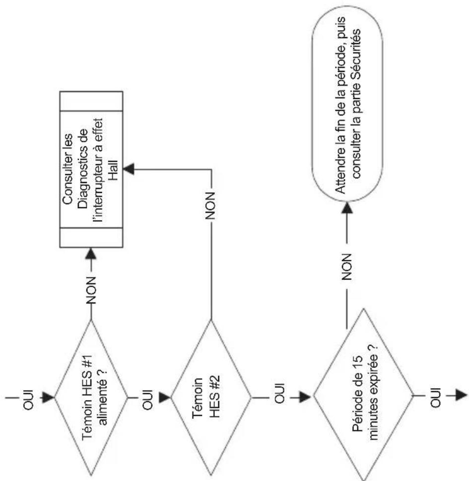 Manitowoc CNF0201 - Important - 1
