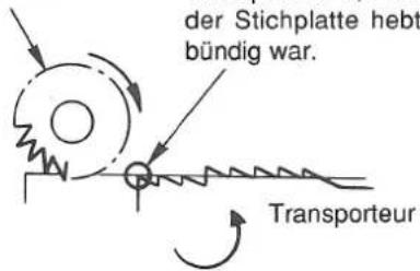 der Stichplatte hebt bündig war. Transporteur