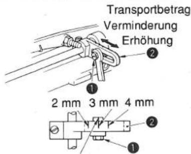 Transportbetrag Verminderung Erhöhung 2 mm 3 mm 4 mm ① ②
