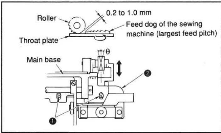 Roller 0.2 to 1.0 mm Feed dog of the sewing machine (largest feed pitch) Throat plate Main base θ ① ②