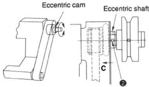 Eccentric cam Eccentric shaft C ②