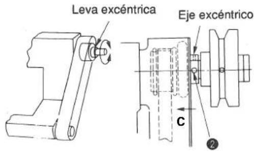 Leva excéntrica Eje excéntrico C ②