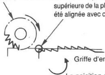 supérieure de la pl été alignée avec c Griffe d'en La poition a