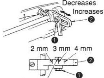 Decreases Increases 2 mm 3 mm 4 mm 1 2
