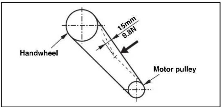 Handwheel 15mm 9.8N Motor pulley