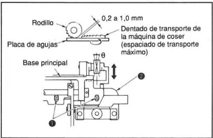 Rodillo 0,2 a 1,0 mm Placa de agujas Dentado de transporte de la máquina de coser (espaciado de transporte máximo) Base principal θ ① ②