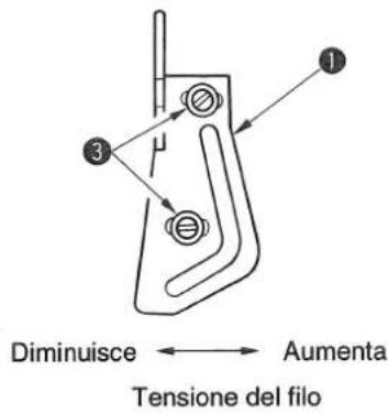 Diminuisce ← Aumenta Tensione del filo
