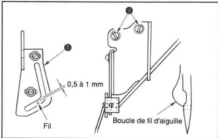 0,5 à 1 mm Fil Boucle de fil d'aiguille