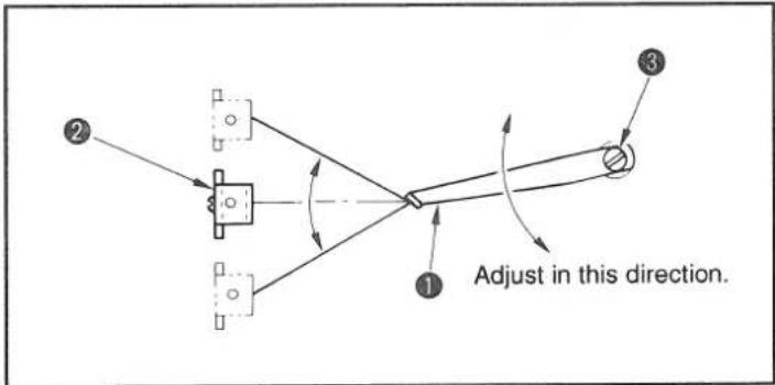 Adjust in this direction.
