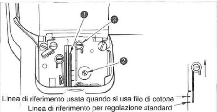 Linea di riferimento usata quando si usa filo di cotone Linea di riferimento per regolazione standard