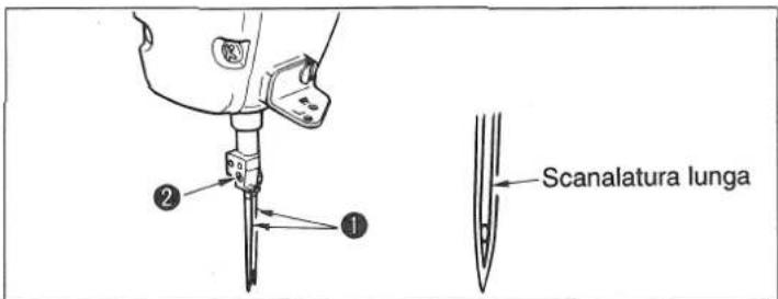 Scanalatura lunga ① ②