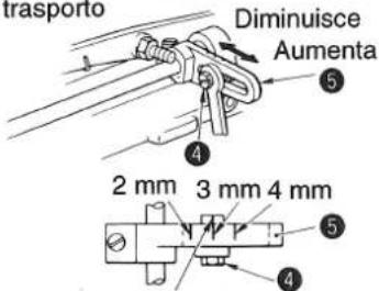 trasporto Diminuisce Aumenta ⑤ ④ 2 mm 3 mm 4 mm ⑤ ④