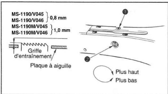 MS-1190/V045 MS-1190/V046} 0,8 mm MS-1190M/V045 MS-1190M/V046} 1,0 mm Griffe d'entraînement Plaque à aiguille Plus haut Plus bas