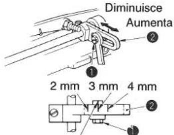 Diminuisce Aumenta 2 mm 3 mm 4 mm 1 2