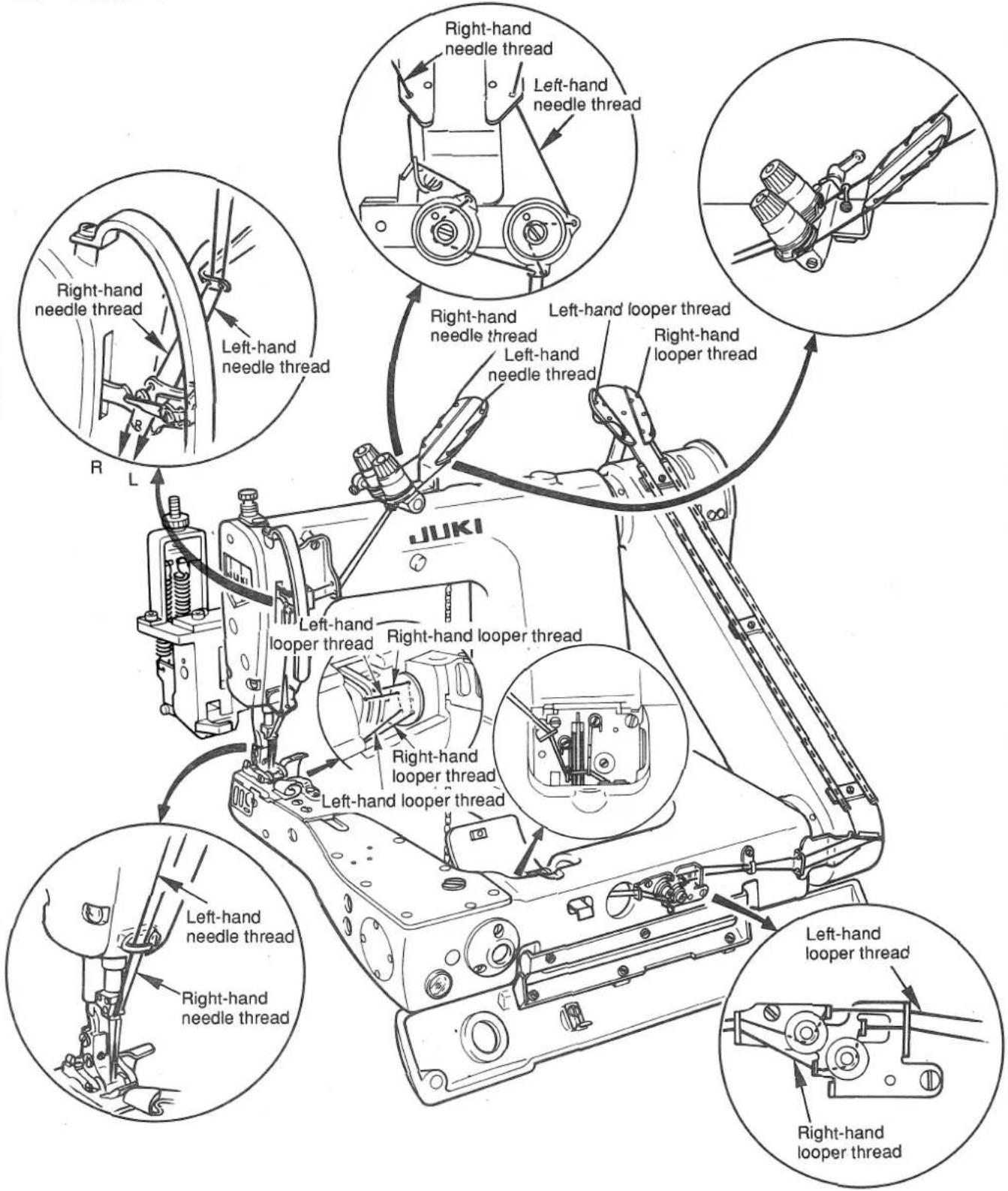 Right-hand needle thread Left-hand needle thread Right-hand needle thread Left-hand needle thread Right-hand needle thread Left-hand needle thread Right-hand looper thread Right-hand looper thread JUKI R L Left-hand looper thread Right-hand looper thread Right-hand looper thread Left-hand looper thread Left-hand looper thread Left-hand needle thread Right-hand needle thread Right-hand looper thread