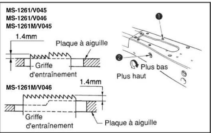 JUKI MS1261M - Avertissement: - 1