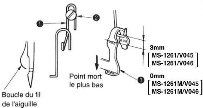 JUKI MS1261M - Avertissement: - 1