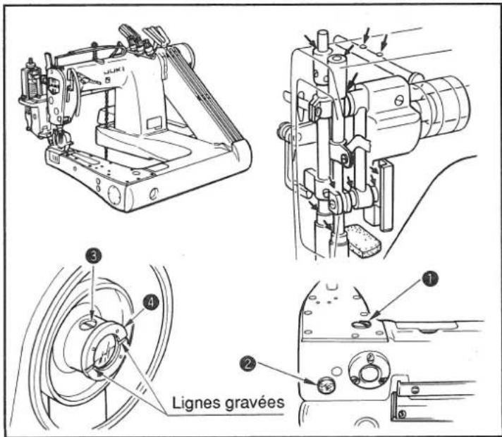 JUKI MS1261M - Avertissement: - 1