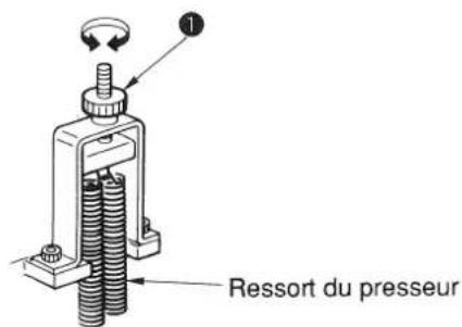 JUKI MS1261M - [MS-1261/V046, MS-1261M/V046] - 2
