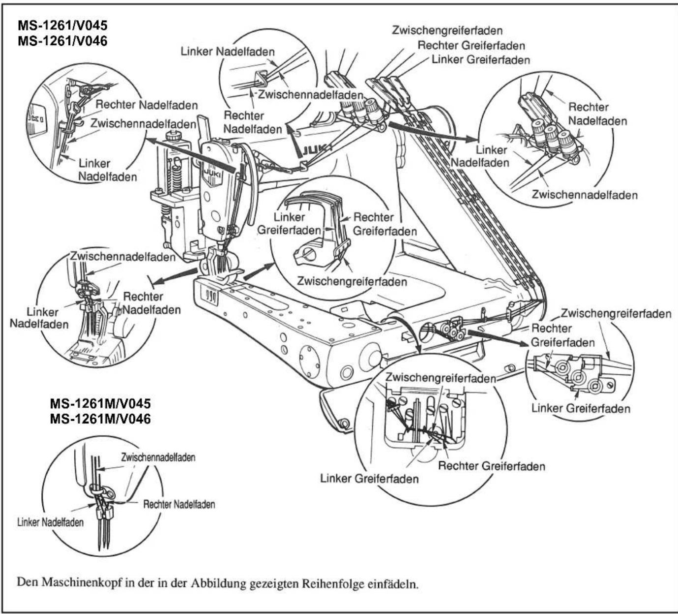 JUKI MS1261M - EINFÄDELN DES MASCHINENKOPFES - 2