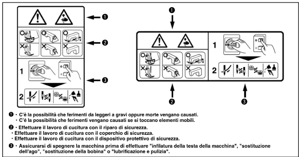 JUKI MS1261M - (II) Spiegazione delle icone di averporto e delle etichette diindicazione - 1