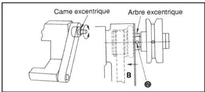 JUKI MS1261M - Comment regler l'entraineur de TISSU V045, V046 - 4