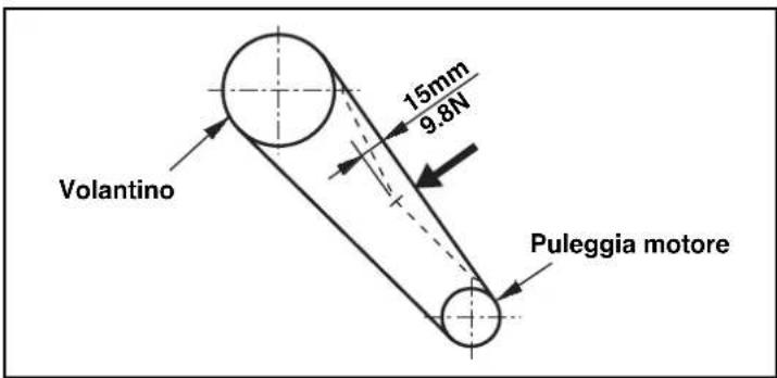 JUKI MS1261M - AVVERTIMENTO : - 1