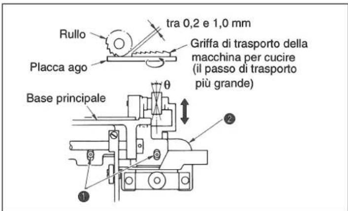 JUKI MS1261M - MODALITA DI REGOLAZIONE DEL V045, V046 - 8