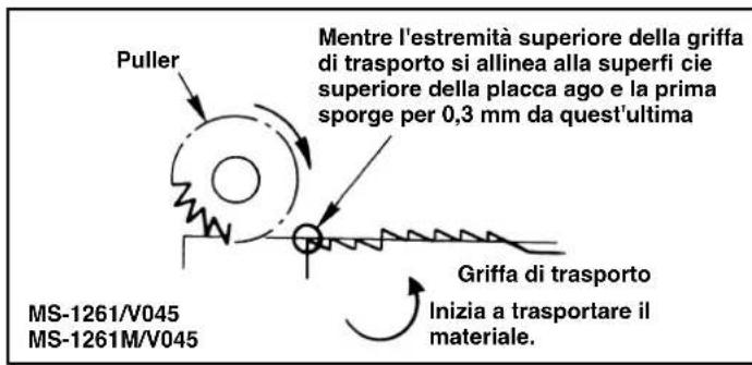 JUKI MS1261M - MODALITA DI REGOLAZIONE DEL V045, V046 - 2